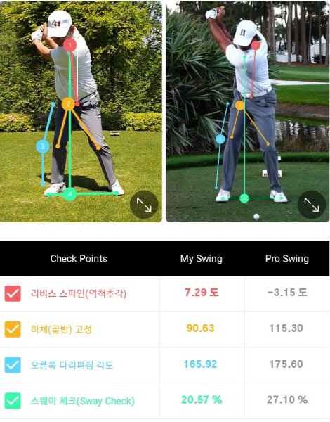 인공지능 셀프티칭 골프 앱 `나인포즈` 출시 인공지능 셀프티칭 골프 앱 `나인포즈` 출시